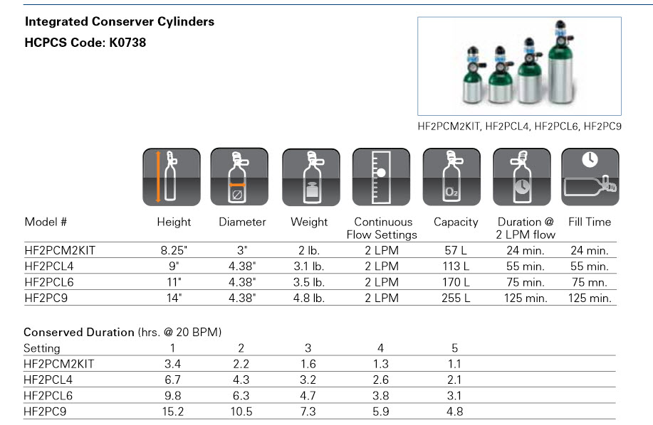 E Cylinder Oxygen Tank Duration Chart Continuous Flow SexiezPix Web Porn